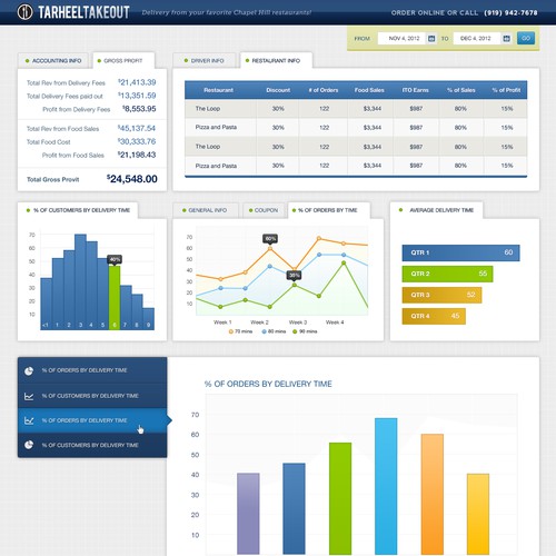 Delivery Service Needs Dashboard Designed -Wireframe Included!