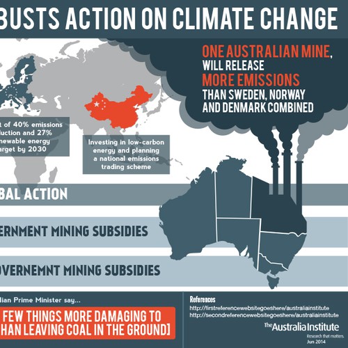 Climate Change Infographic