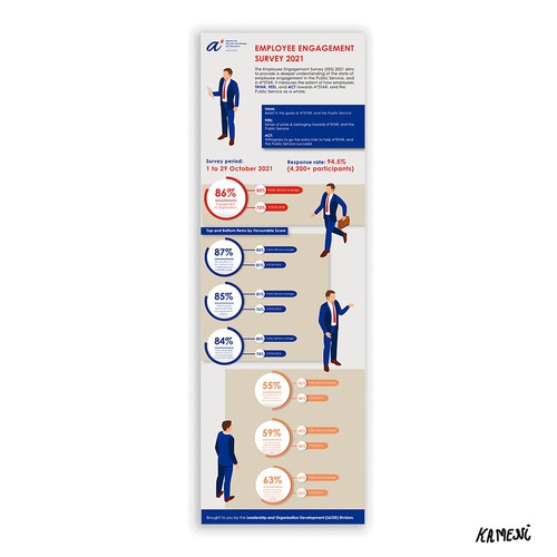 Infographic Design