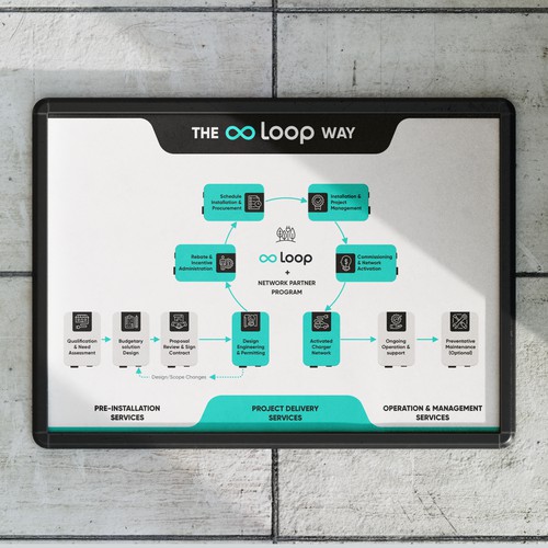 Infographic for EV charging station company