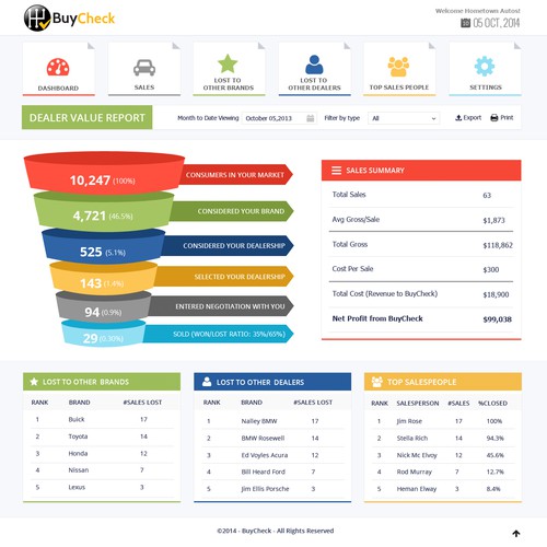 One Page Interactive Information Dashboard/Report