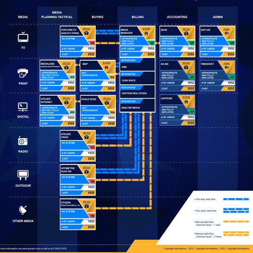 Systems & Tools Connectivity Template