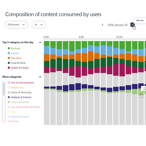 Chart design (interactive)