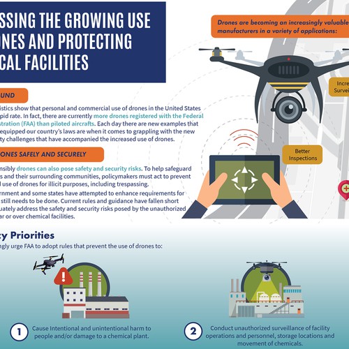 Infographic for American Chemistry Council