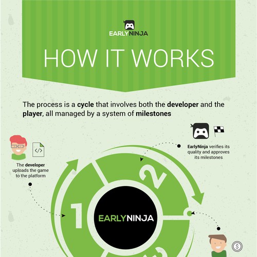 Infographic on How EarlyNinja works.