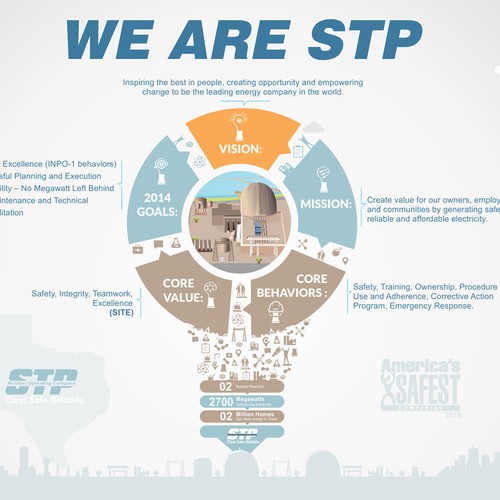 Create a nuclear company's internal strategy graphic