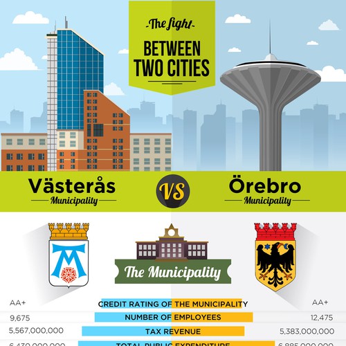 City fight data Infographic