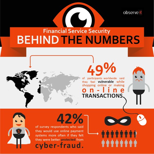 Design a sweet infographic about financial cyber security