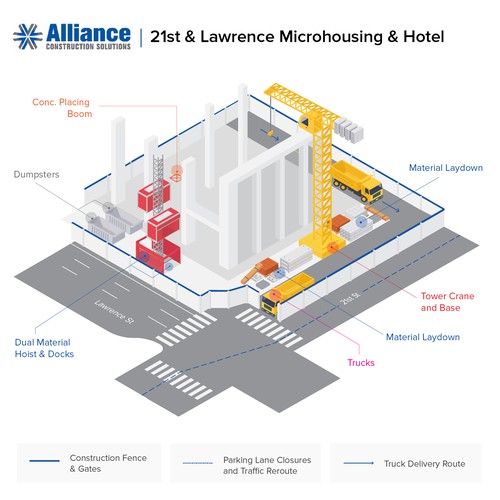 Construction Logistics Plan