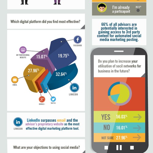 Marketing Infographic