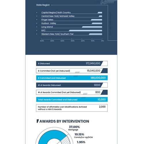 Homeowner Impact Infographic