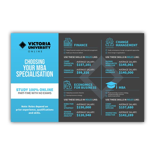 Infographic
