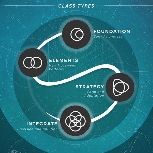 Infographic concept for Baseworks