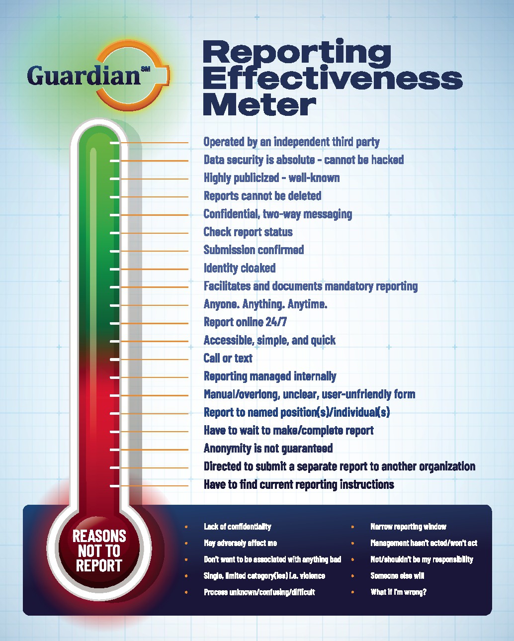 Compelling Efficiency Gauges