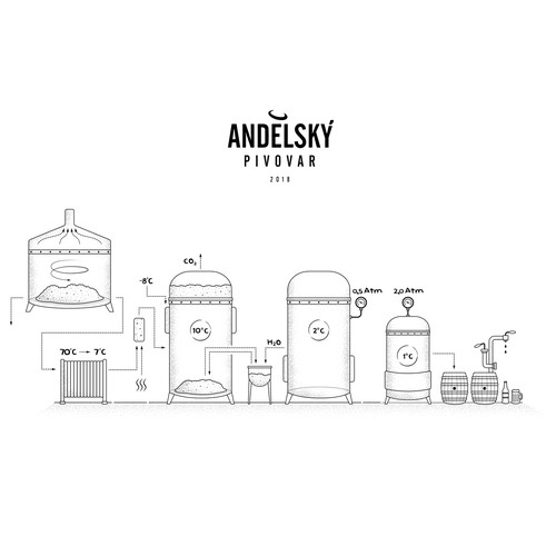 Brewing process illustration
