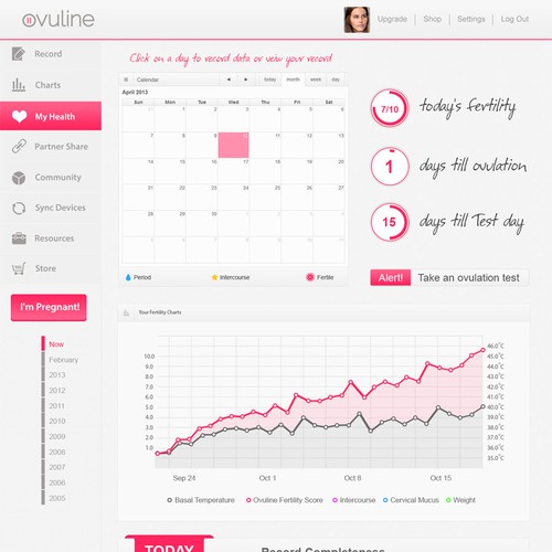 Dashboard Design for Women's Health Company