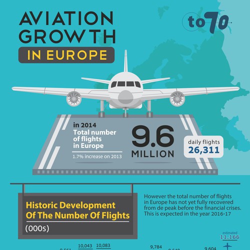 Aviation Growth Infographic