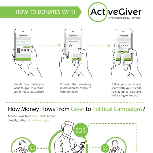 ActiveGiver Infographic
