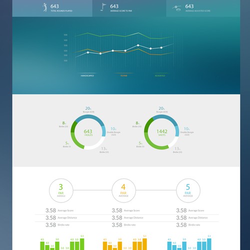 Create a beautiful data dashboard for tech savvy golfers