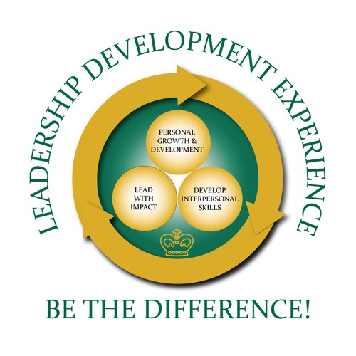 William and Mary Leadership Development Experience Illustration