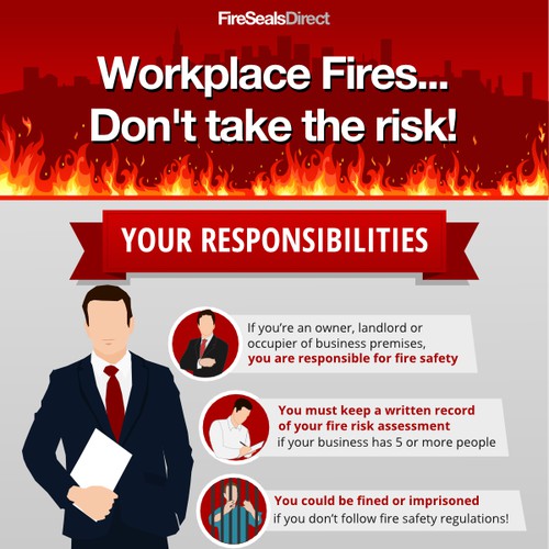 Workplace Fires... Don't take the risk!