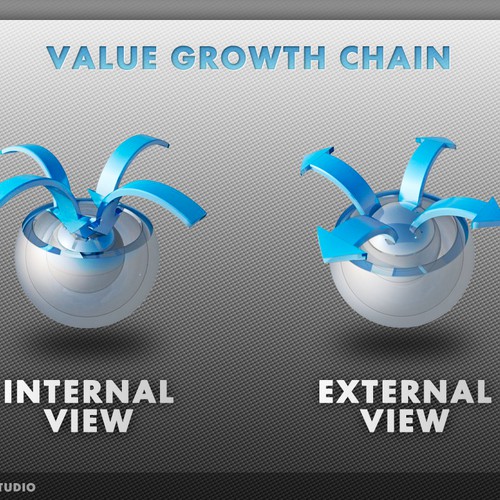 Illustrations/Graphics for explaining the Value Growth Chain concept 