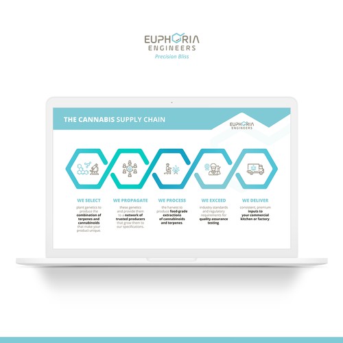Infographic about creating and managing the cannabis supply chain