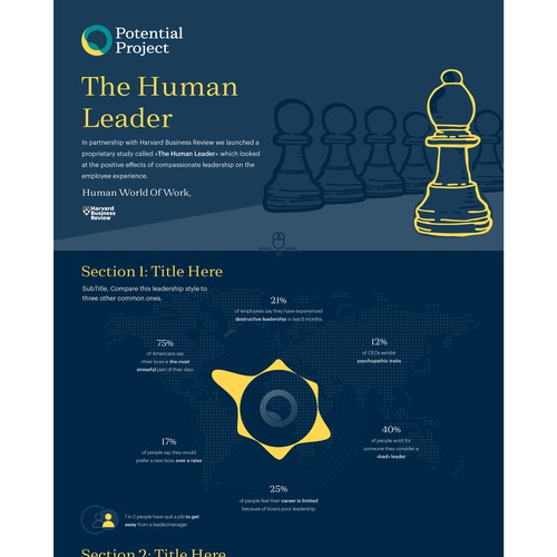 Human Leader Infographic