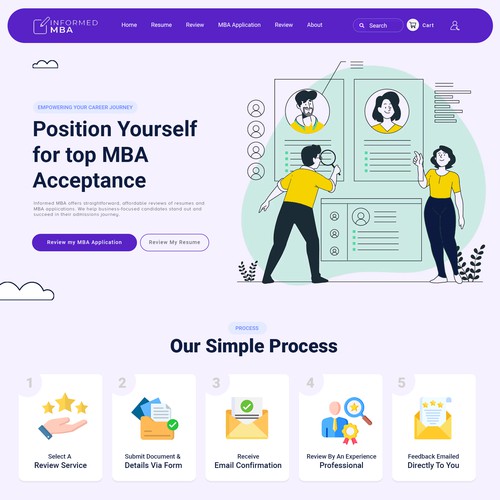 MBA Resume Analysis 