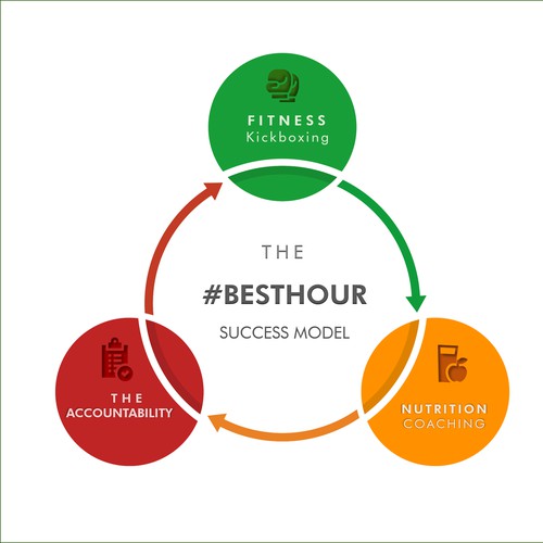 graphic presentation 