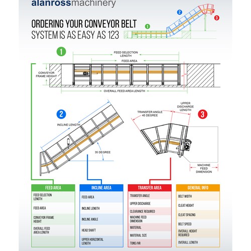 Conveyor Belt System