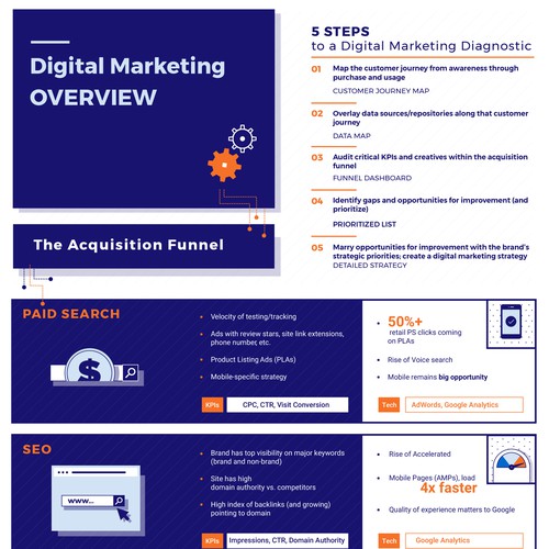 Marketing Infographic