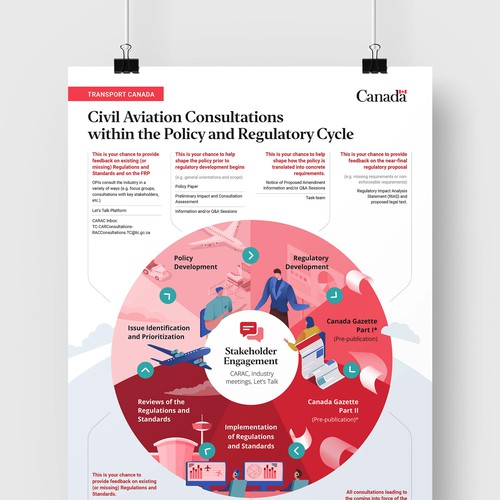 Aviation Infographics