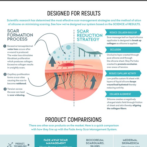 Infographics for scar management system