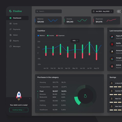 Finance management Dashboard