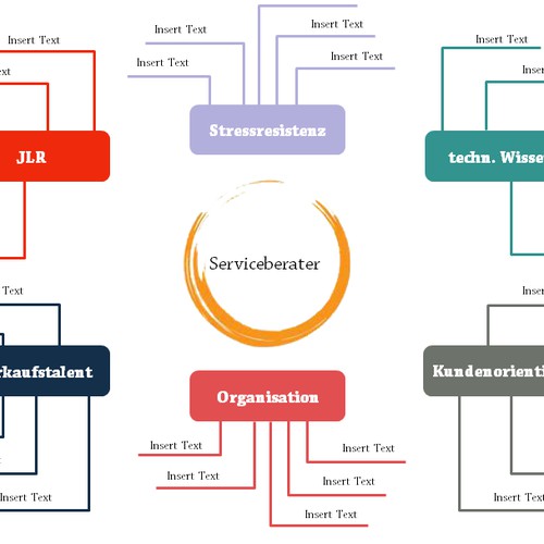 PPT template - mind map