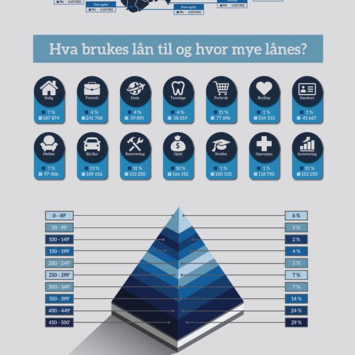 Infographic Concept for DinKreditt.com