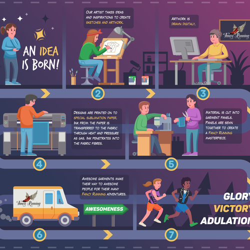 Sportswear production infographic 