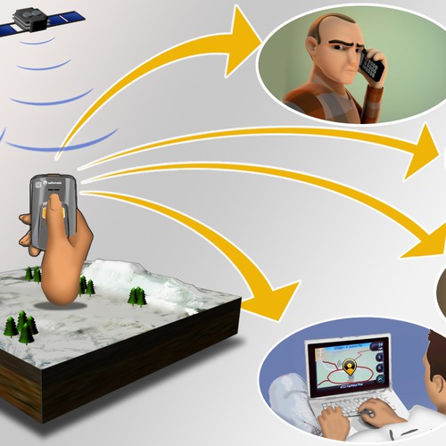 Re-design the new Safemate Concept Illustration