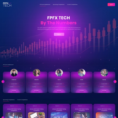 Online Trading