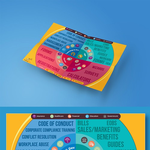 Visualizing the Product Sheet for Digital Services Company