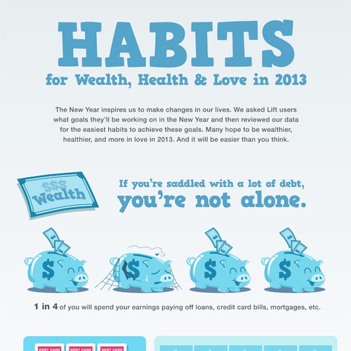 Help create an infographic for Lift iPhone App on New Year's Resolutions