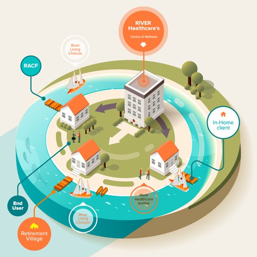 Infographics on the provision of health services