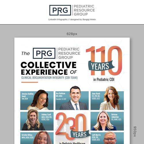 LinkedIn Infographic: PRG | Pediatric Resource Group