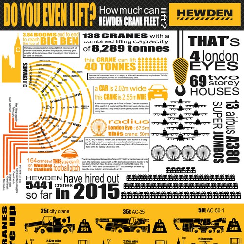 Infographic illustrating crane fleet lifting capacity