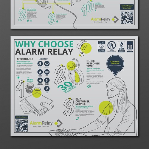 Infographic Design for Alarm Relay