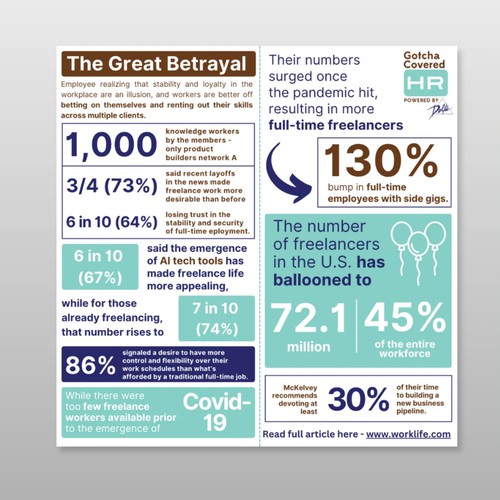 Infographic