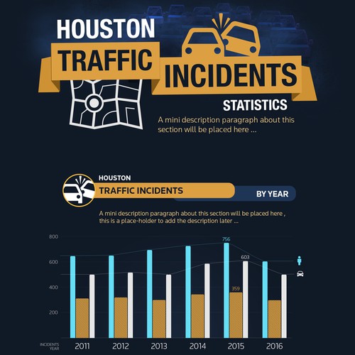 Traffic Incidents