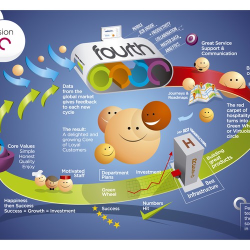 cycle process infography