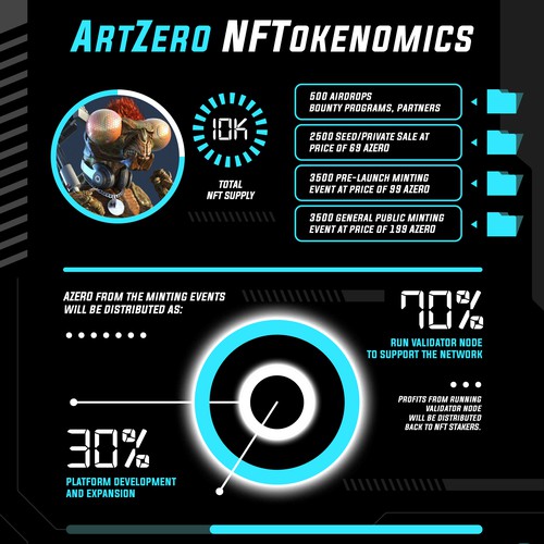 Tokenomic Infographic design